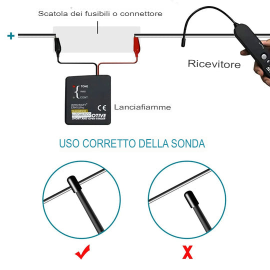 Ispettore completo di veicoli elettronici